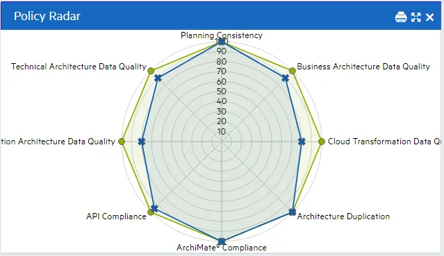 RADAR brand asset featured on docs.microfocus.com
