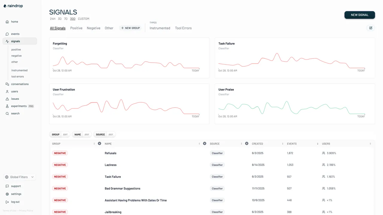 Raindrop brand asset featured on raindrop.ai