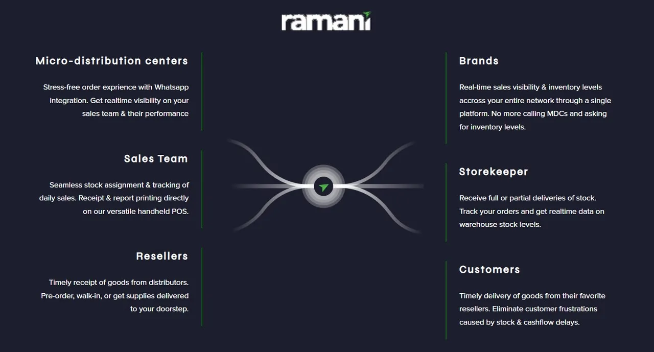 Ramani brand asset featured on afridigest.substack.com