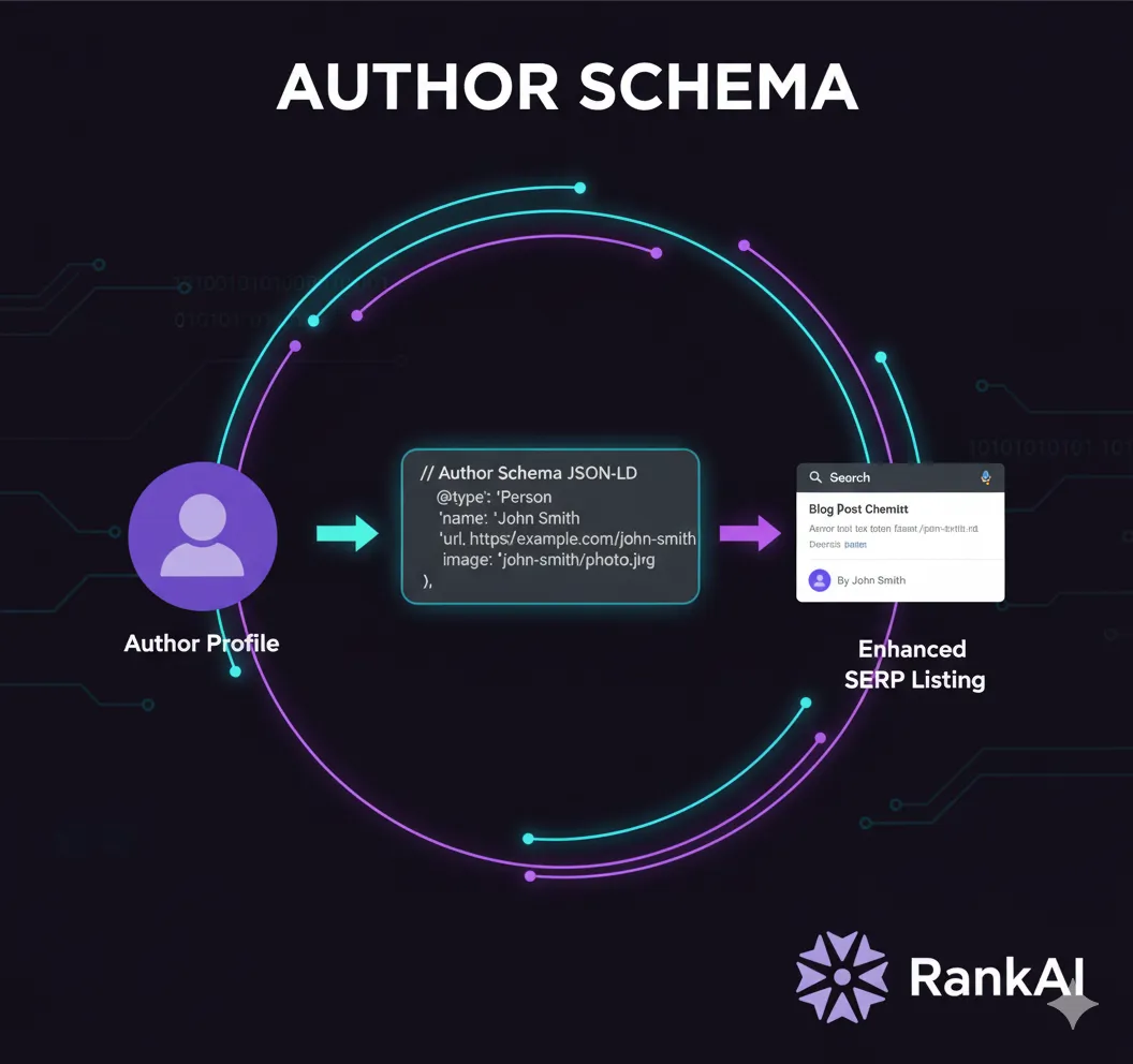 Rankai brand asset featured on rankai.ai