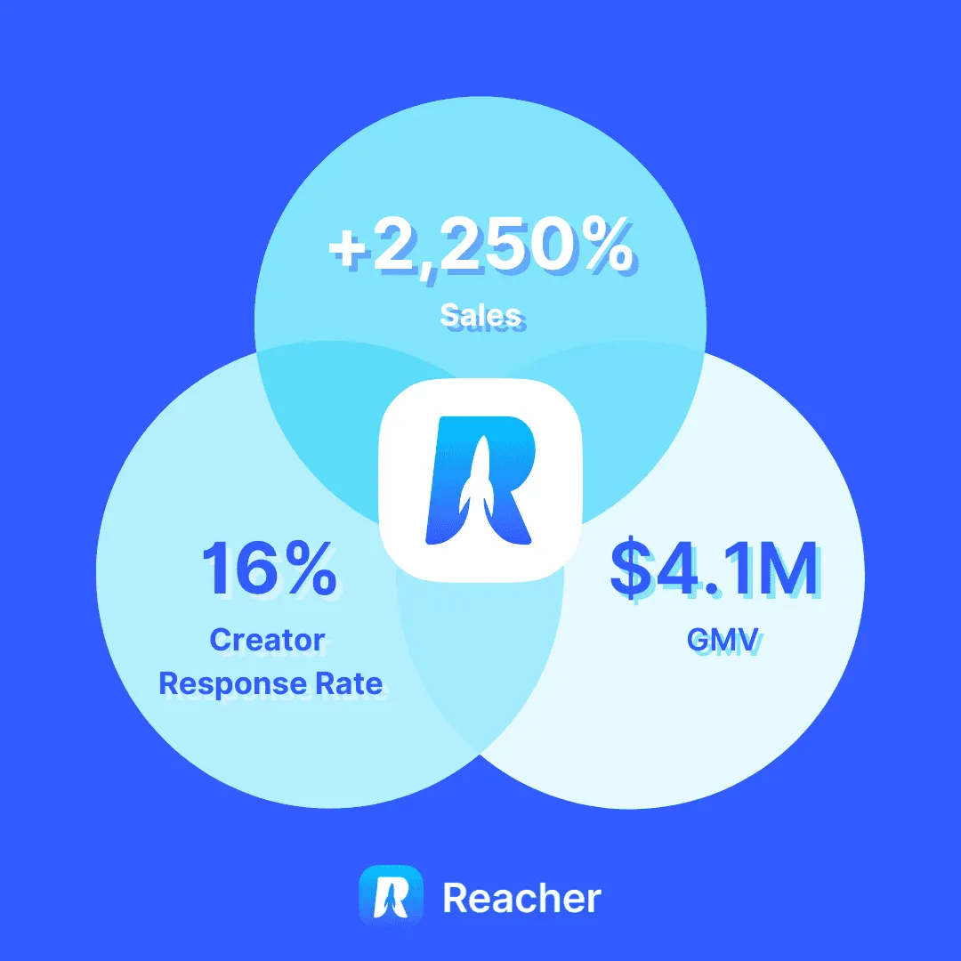 Reacher brand asset featured on reacherapp.com