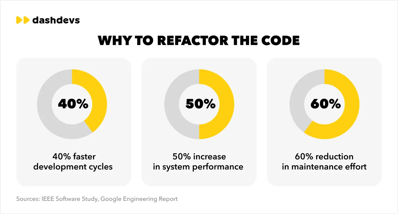 Refactor brand asset featured on dashdevs.com