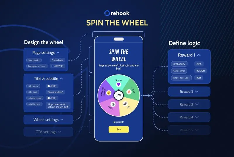 Rehook.ai brand asset featured on linkedin.com