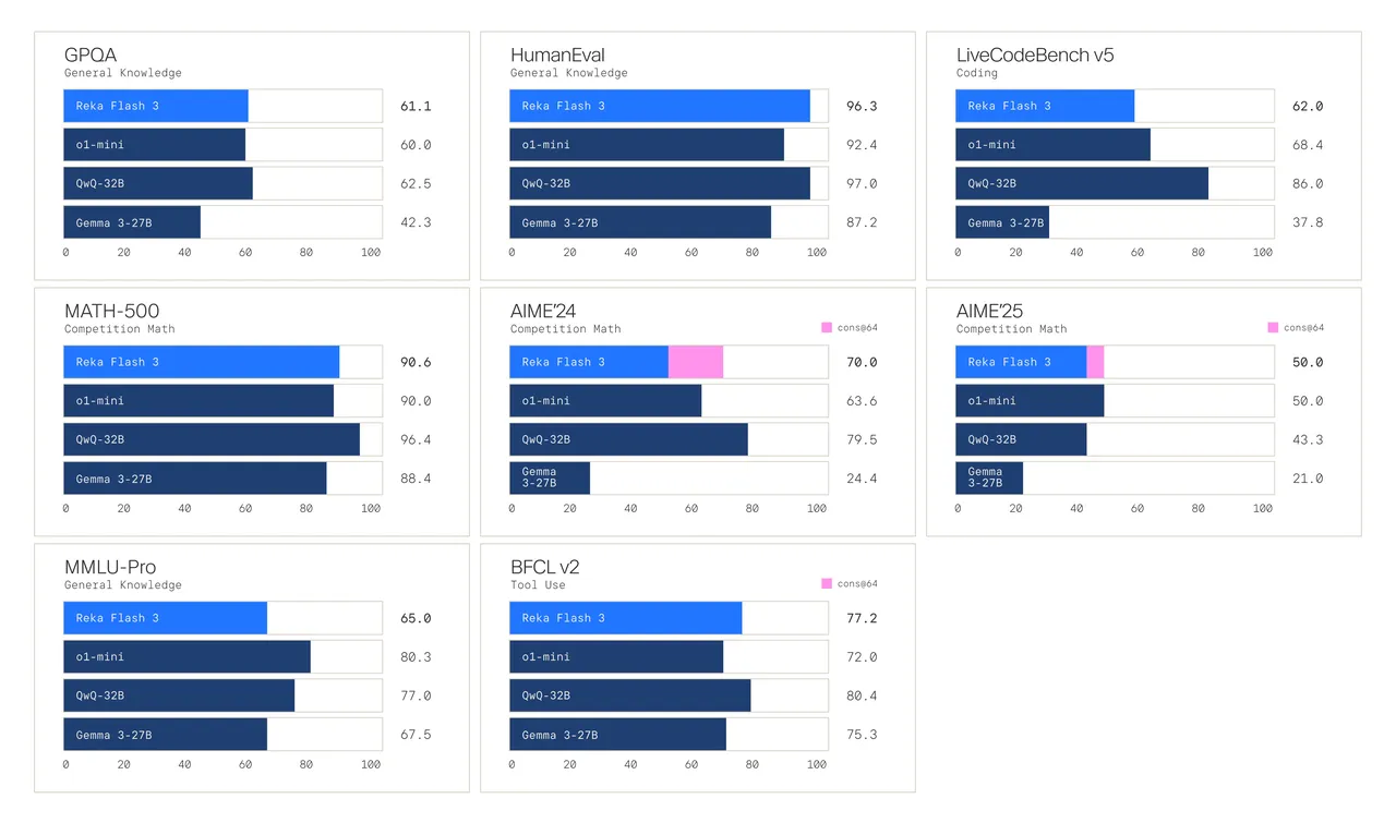Reka AI brand asset featured on reka.ai