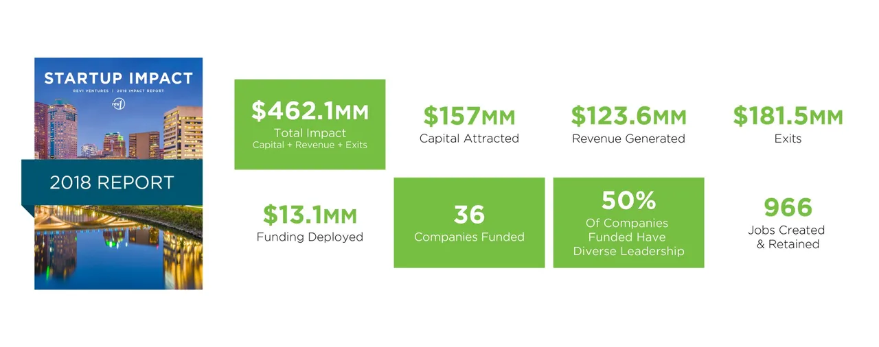 REV1 brand asset featured on rev1ventures.com