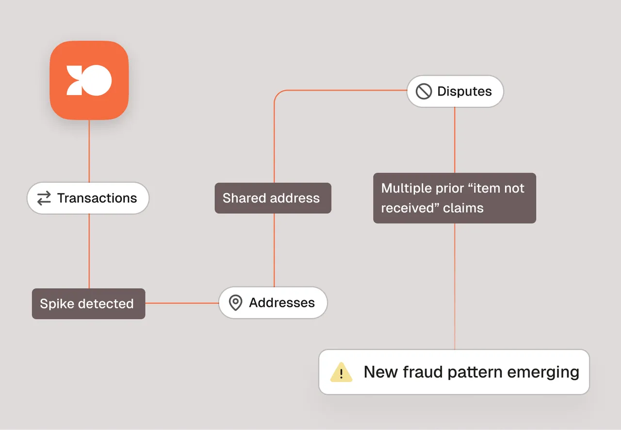 ROE brand asset featured on getroe.ai