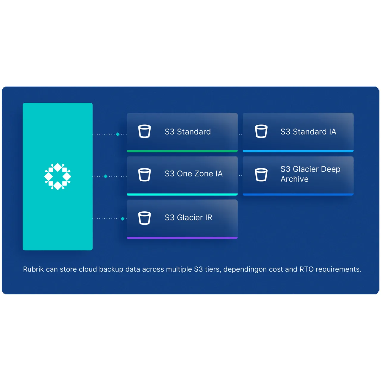 Rubrik brand asset featured on rubrik.com