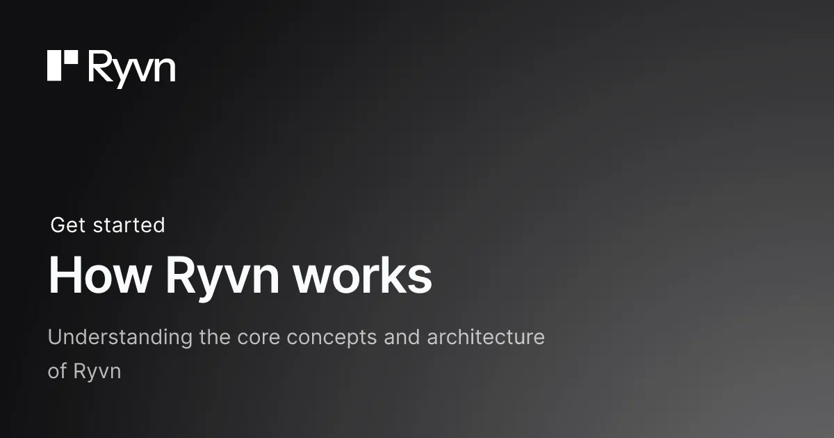 Ryvn brand asset featured on ryvn.ai