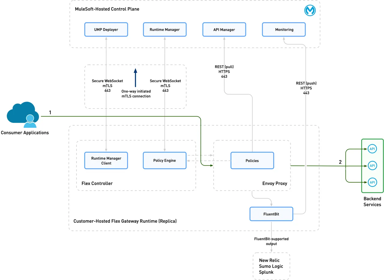 Salesforce brand asset featured on engineering.salesforce.com