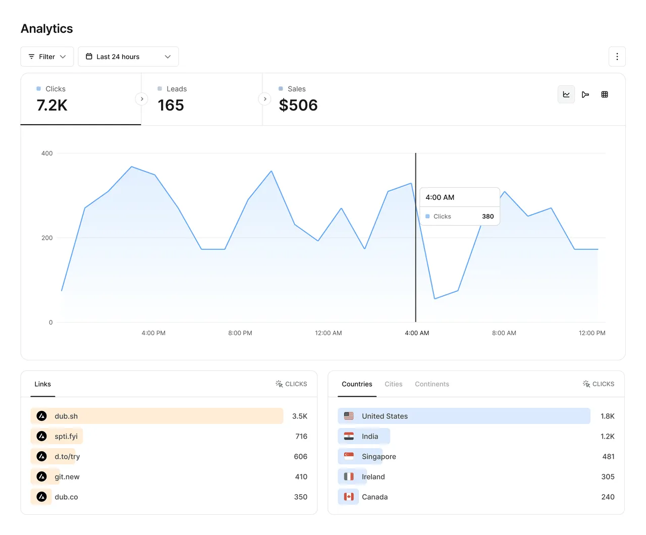 Same brand asset featured on go.same.new