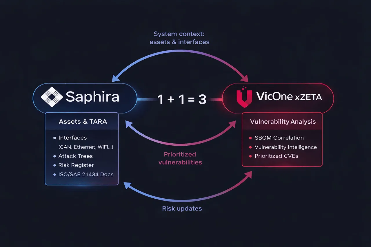 Saphira AI brand asset featured on saphira.ai