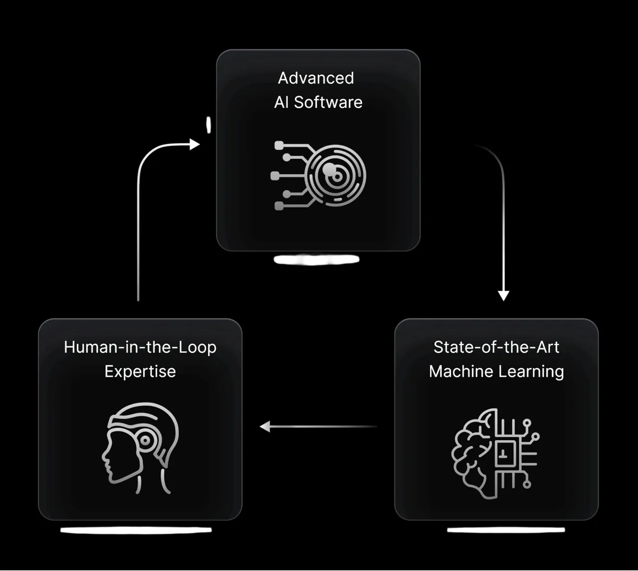 Sculpt brand asset featured on sculptcosting.com