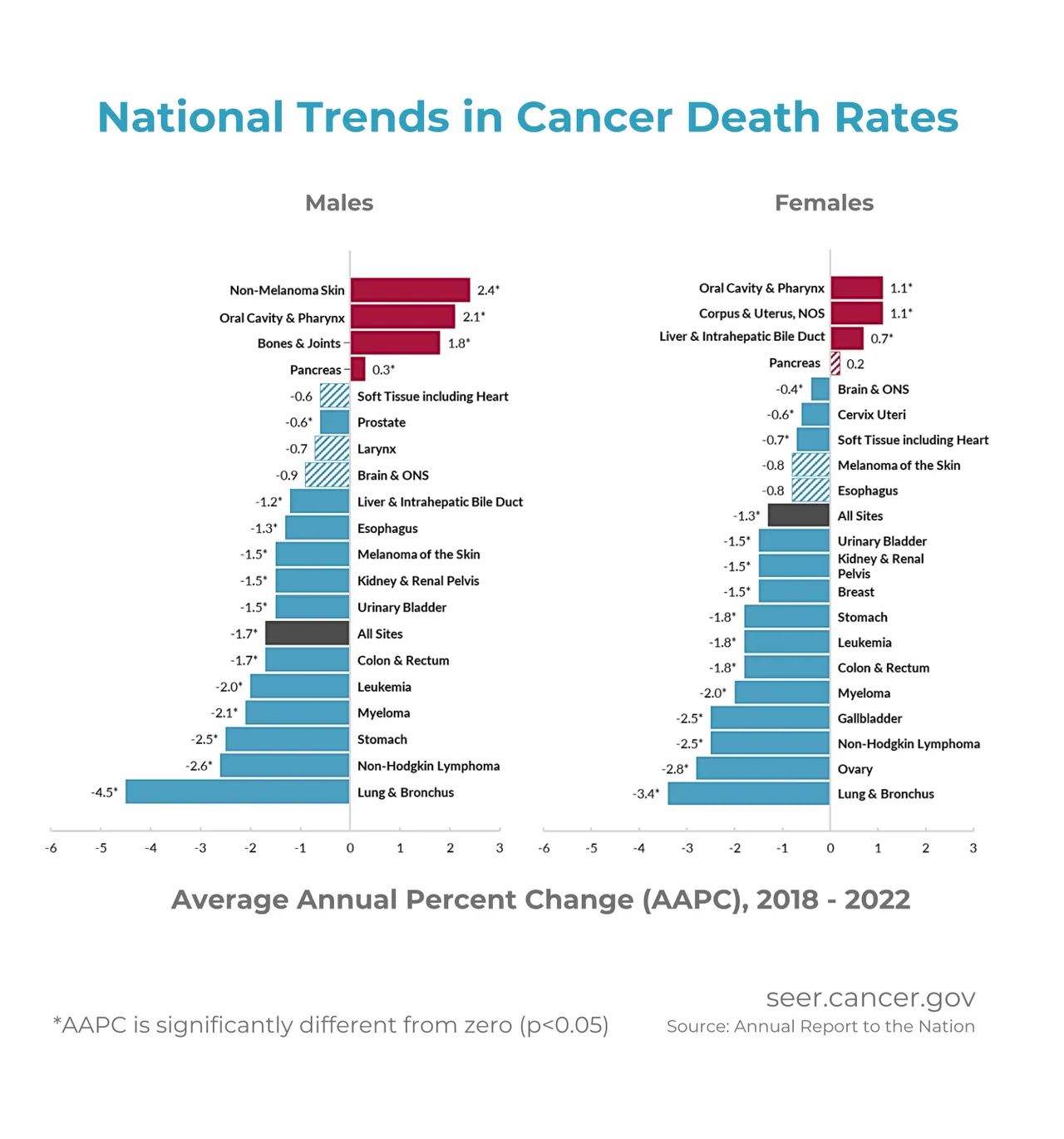 Seer brand asset featured on seer.cancer.gov