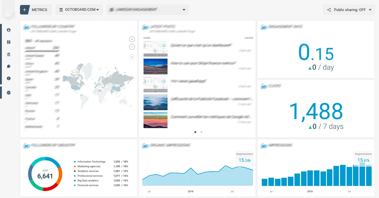 SendGrid brand asset featured on octoboard.com