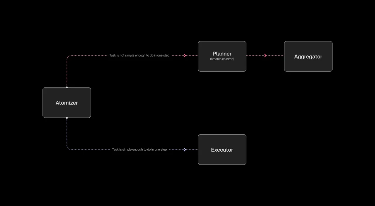 Sentient brand asset featured on sentient.xyz