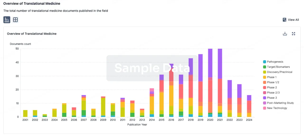 Serinus Biosciences brand asset featured on synapse.patsnap.com