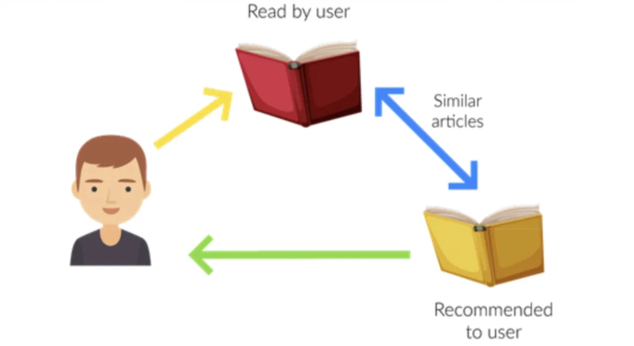 Shaped brand asset featured on shaped.ai