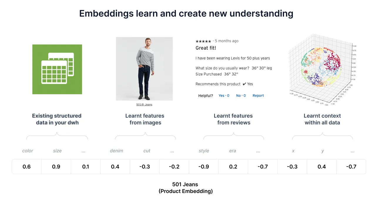 Shaped brand asset featured on shaped.ai
