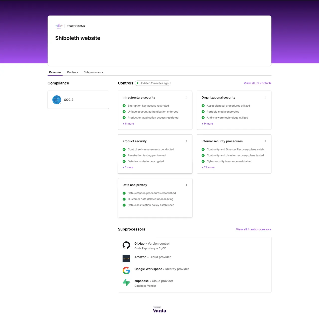 Shiboleth brand asset featured on shiboleth.ai