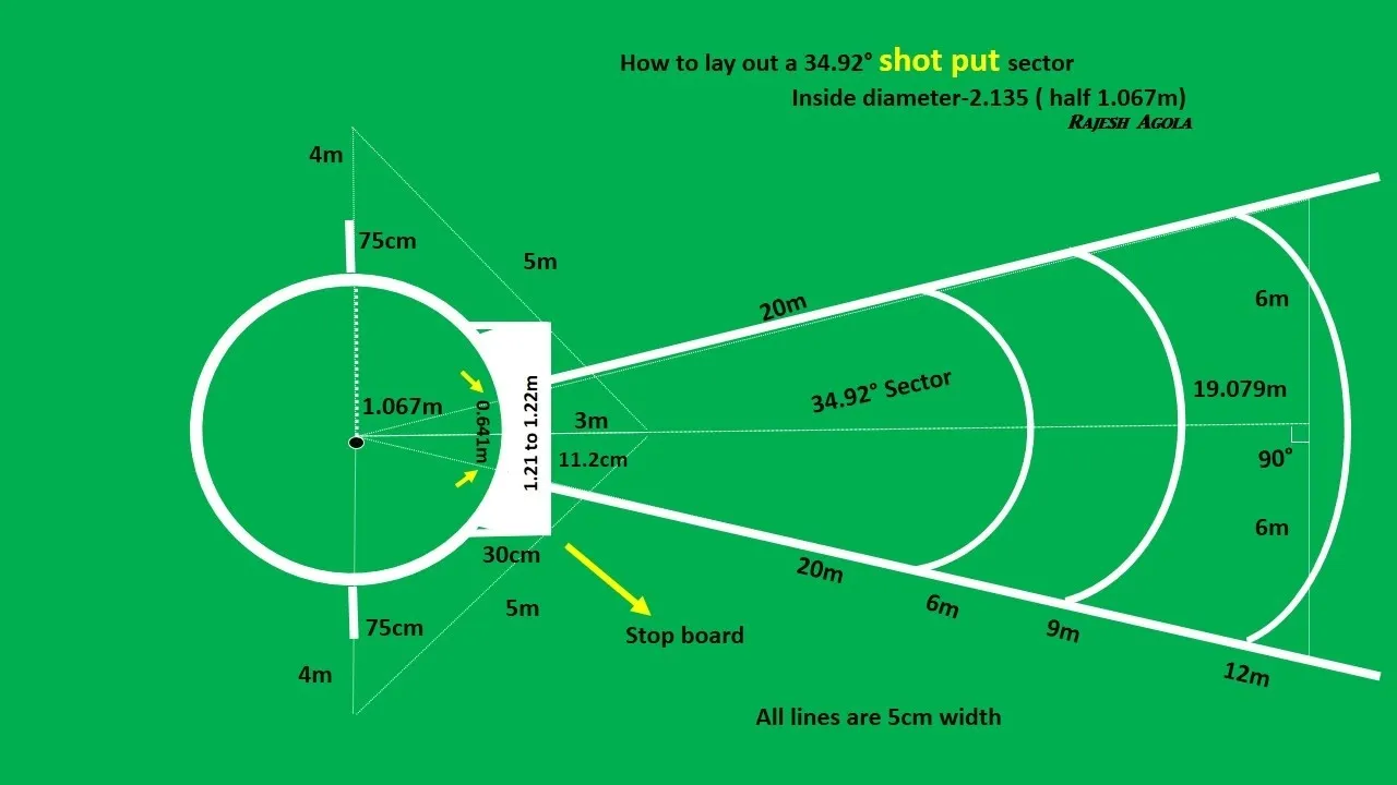 Shotput brand asset featured on youtube.com