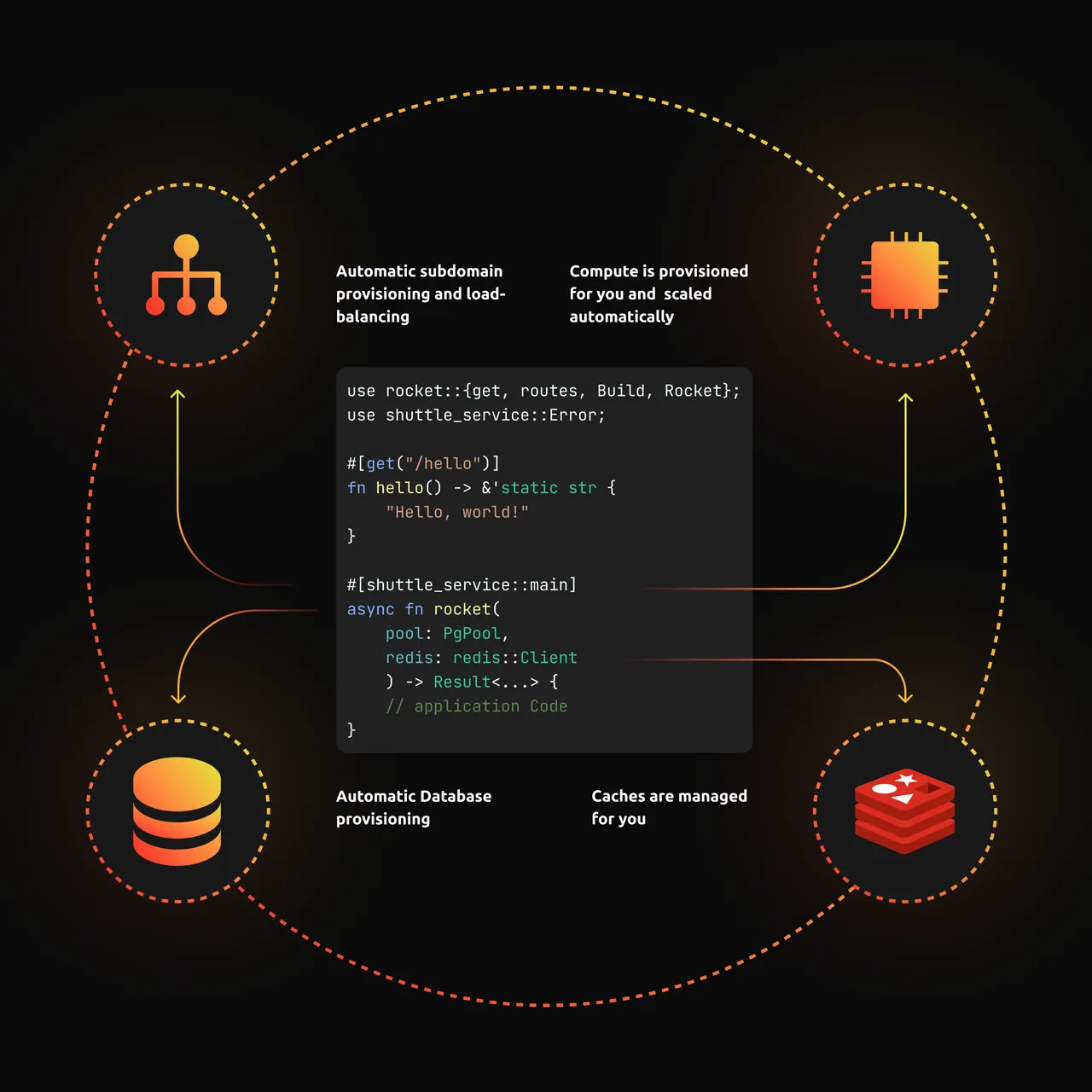 Shuttle brand asset featured on shuttle.dev