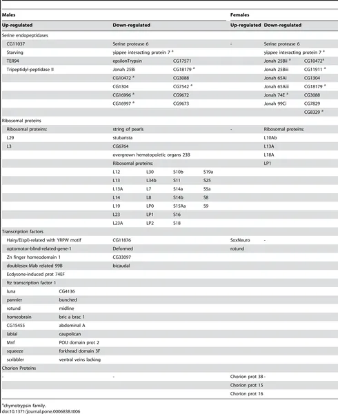 Sigma Genetics brand asset featured on journals.plos.org