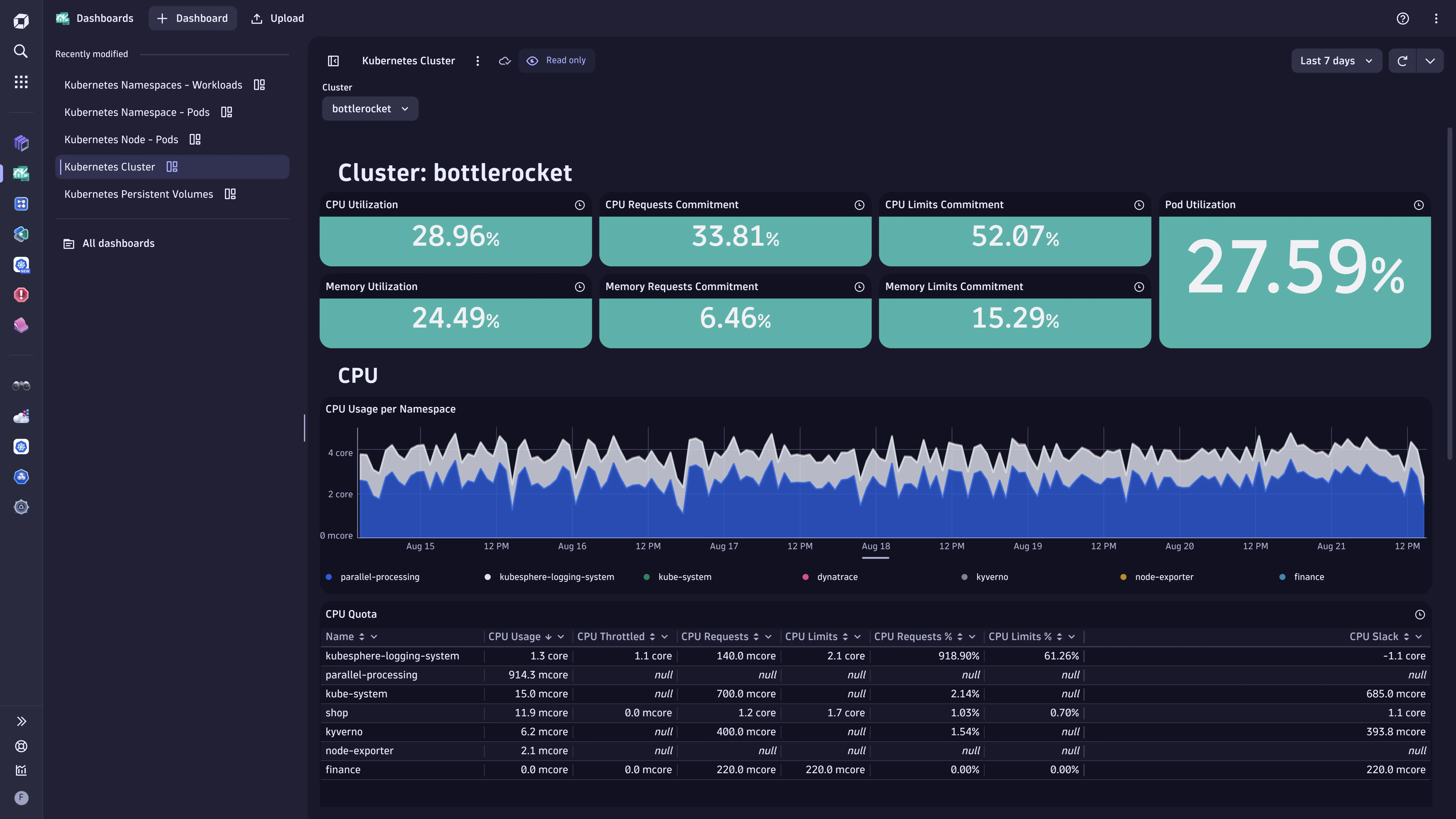 SigNoz brand asset featured on signoz.io