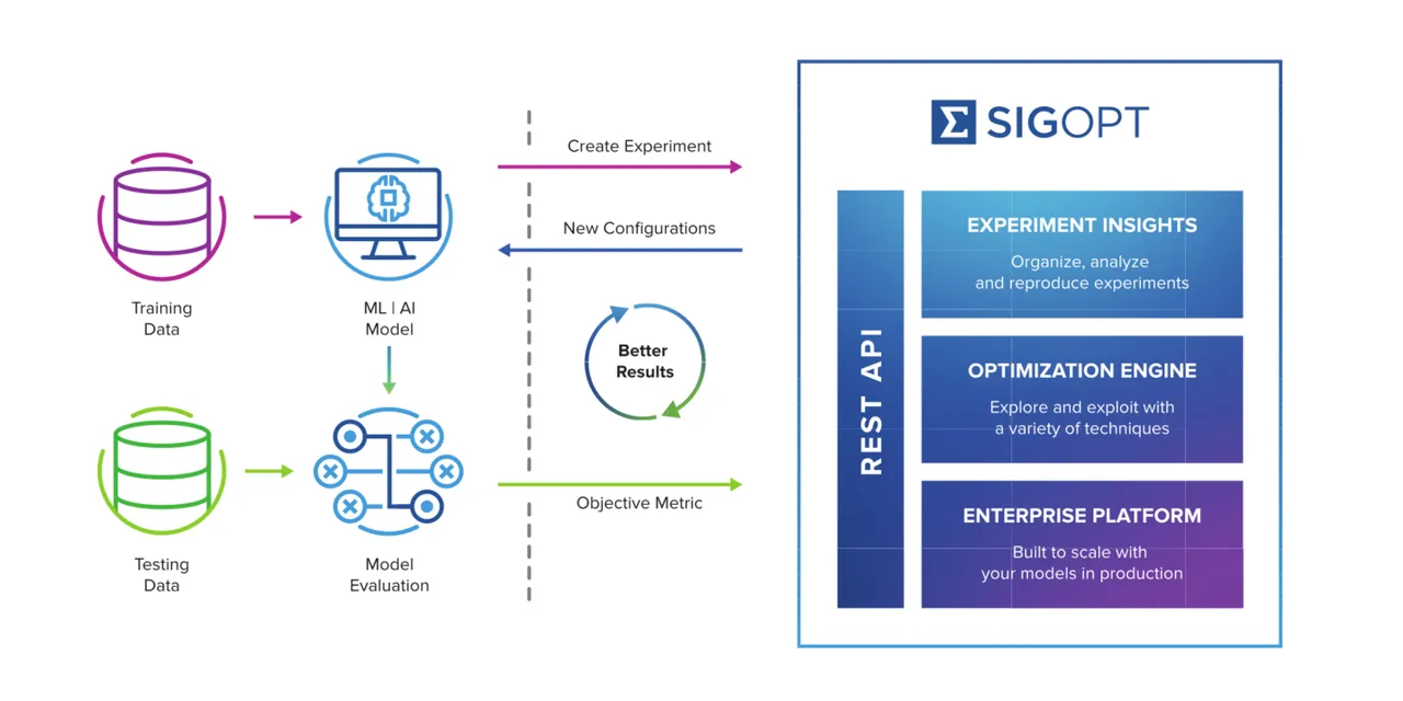 SigOpt brand asset featured on aws.amazon.com
