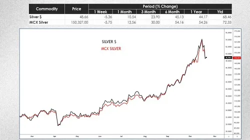 Silver brand asset featured on investmentguruindia.com