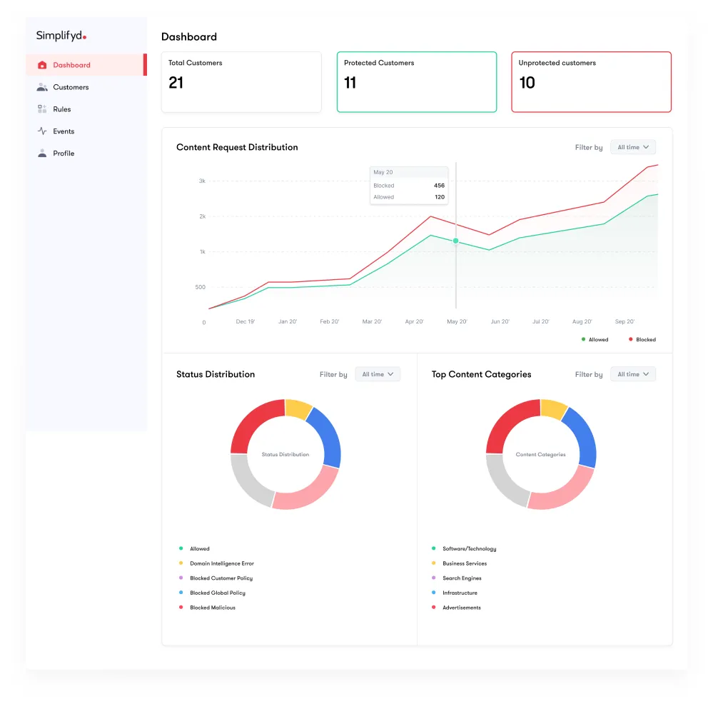 Simplifyd Systems brand asset featured on dns.simplifyd.com