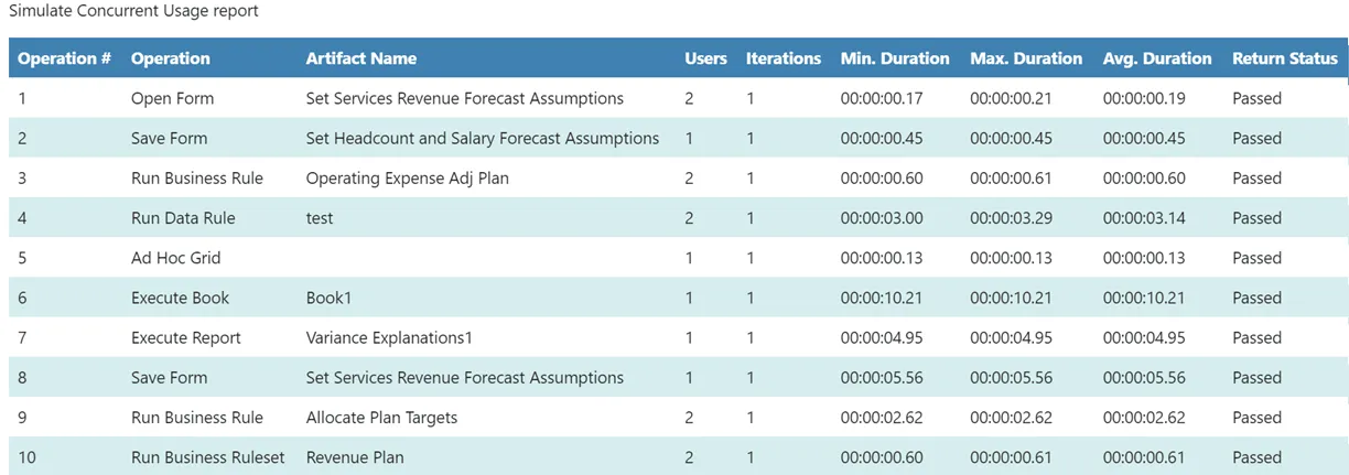 Simulate brand asset featured on docs.oracle.com