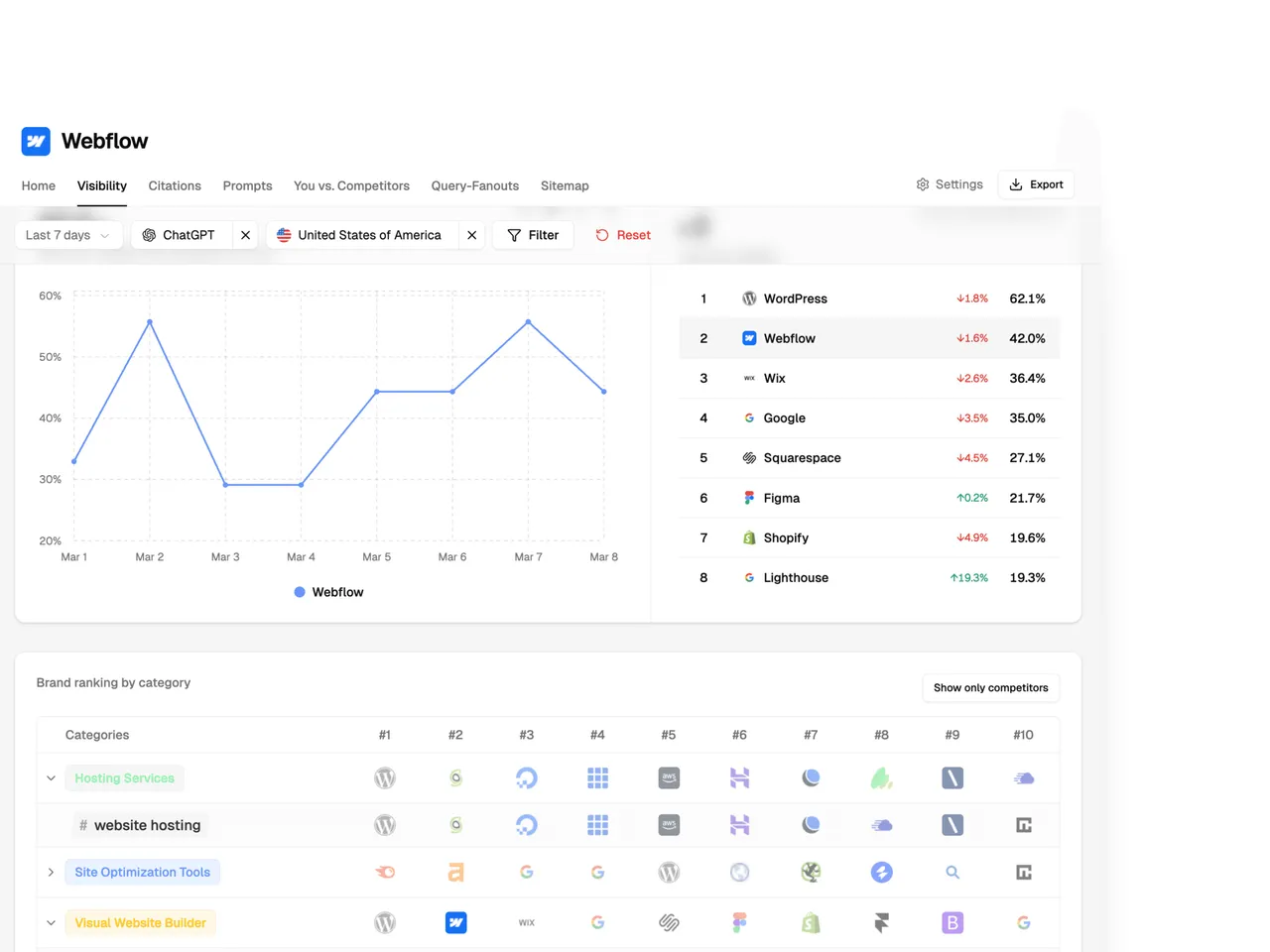 sitefire brand asset featured on sitefire.ai