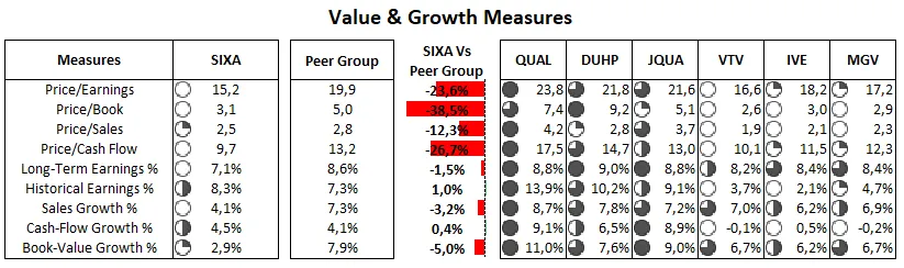 Sixa brand asset featured on seekingalpha.com