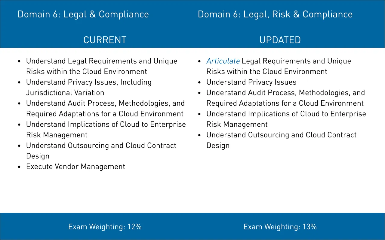 Skyhigh Networks brand asset featured on intrinsecsecurity.com