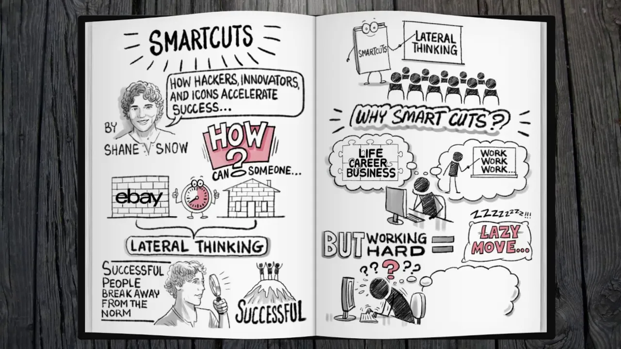 Smartcuts brand asset featured on youtube.com