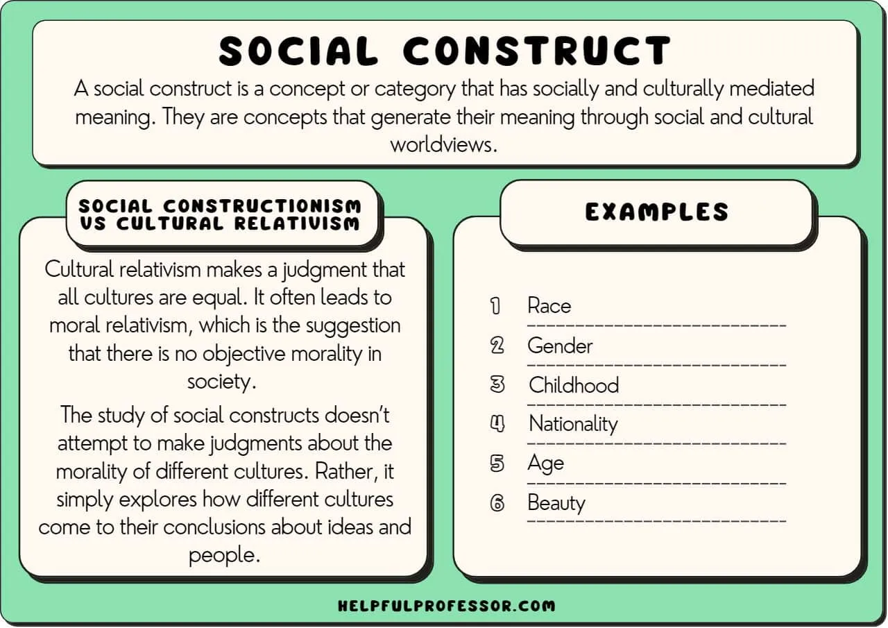 Social Construct brand asset featured on helpfulprofessor.com
