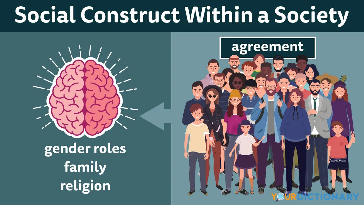 Social Construct brand asset featured on yourdictionary.com