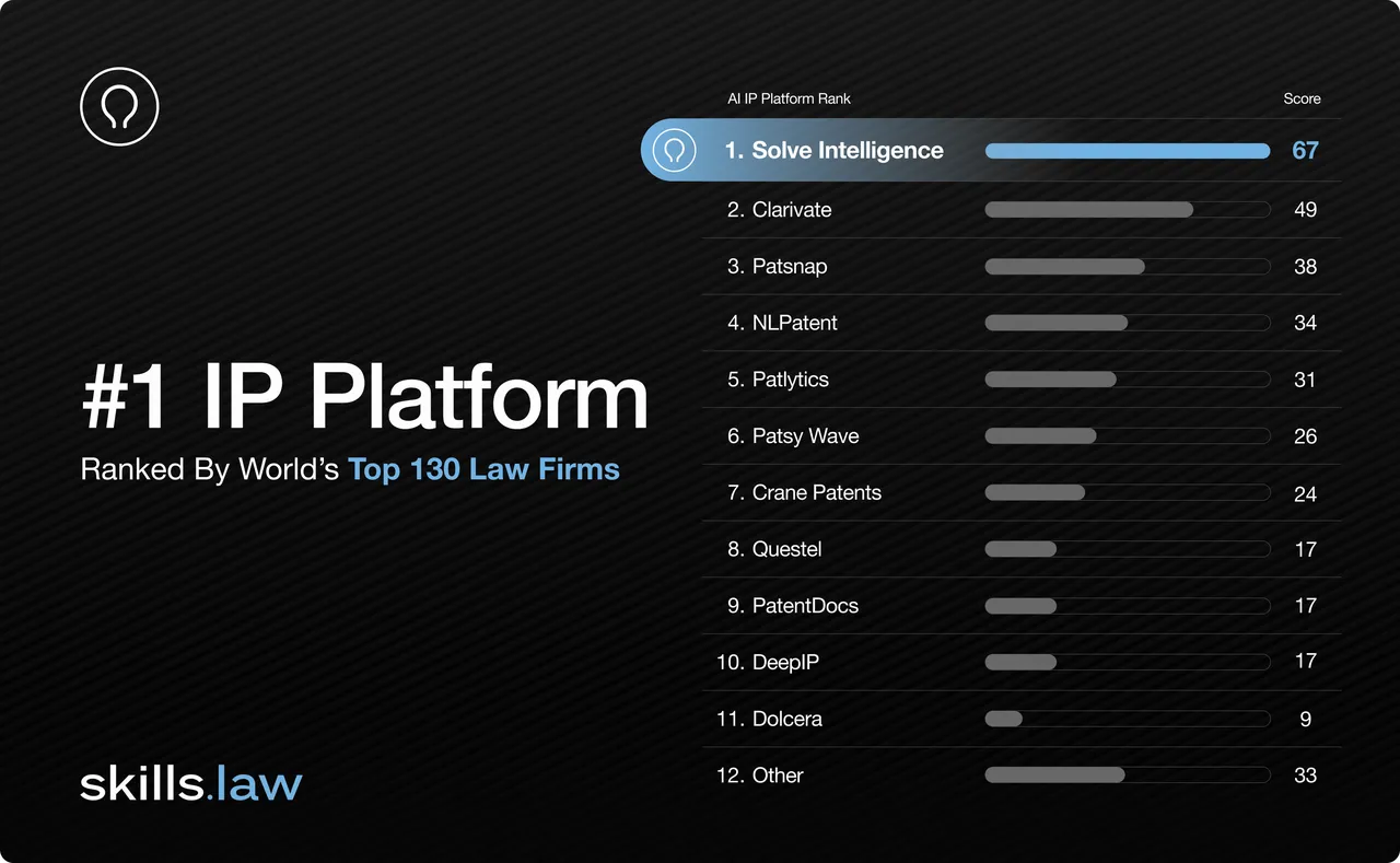 Solve Intelligence brand asset featured on solveintelligence.com