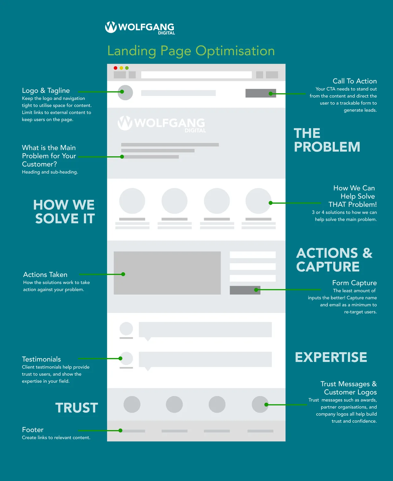 Solve brand asset featured on wolfgangdigital.com