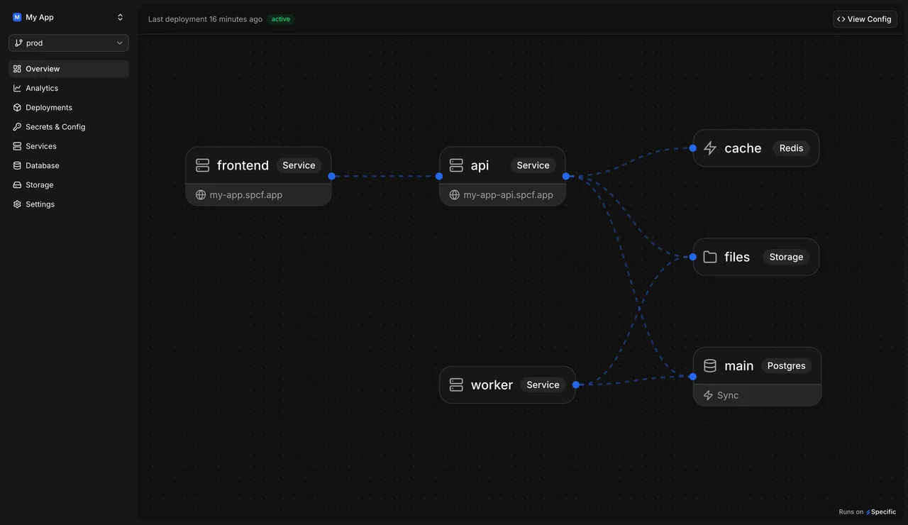 Specific brand asset featured on specific.dev