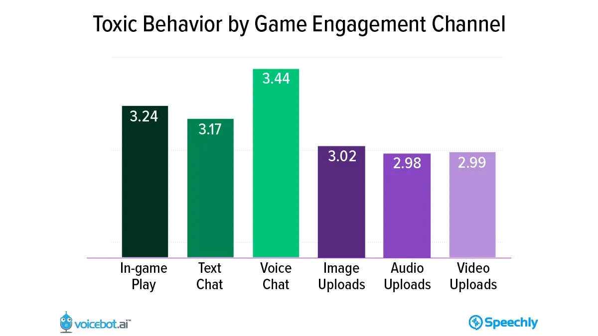 Speechly brand asset featured on gamesbeat.com