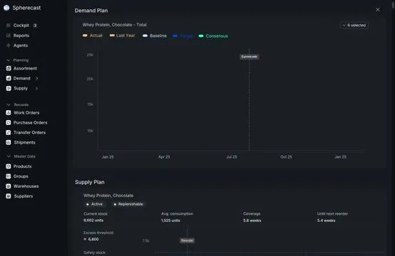 Spherecast brand asset featured on spherecast.ai