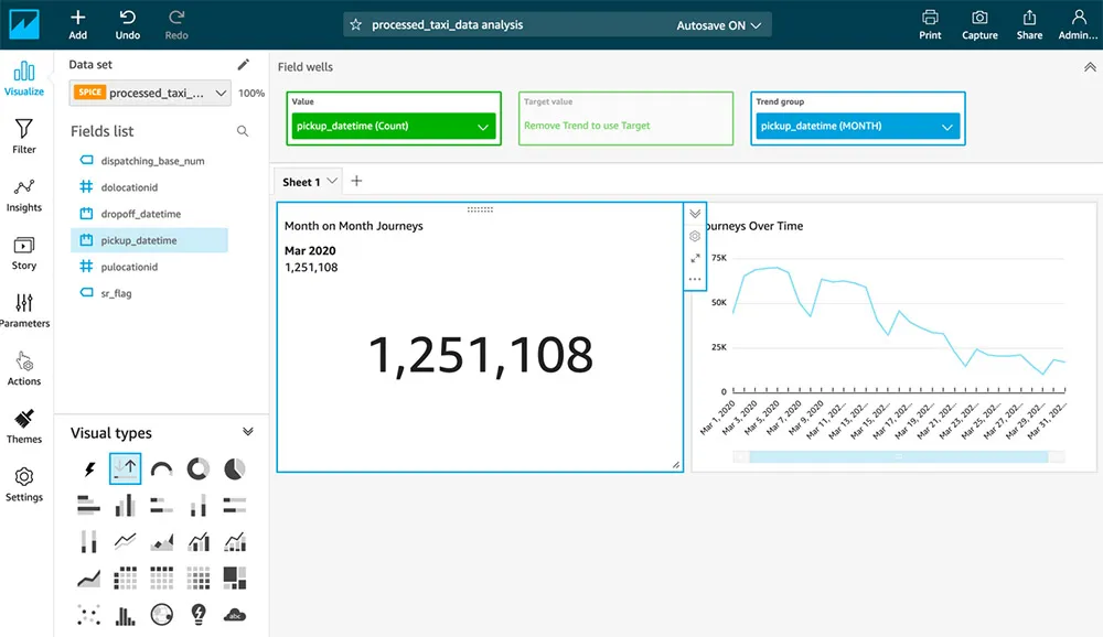 Spice Data brand asset featured on aws.amazon.com