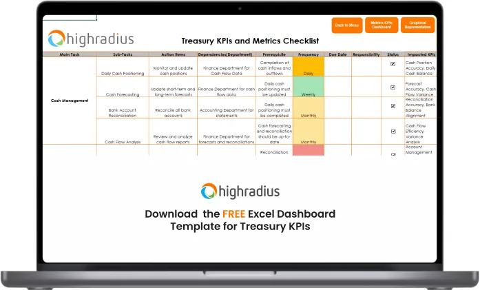 Standard Treasury brand asset featured on highradius.com