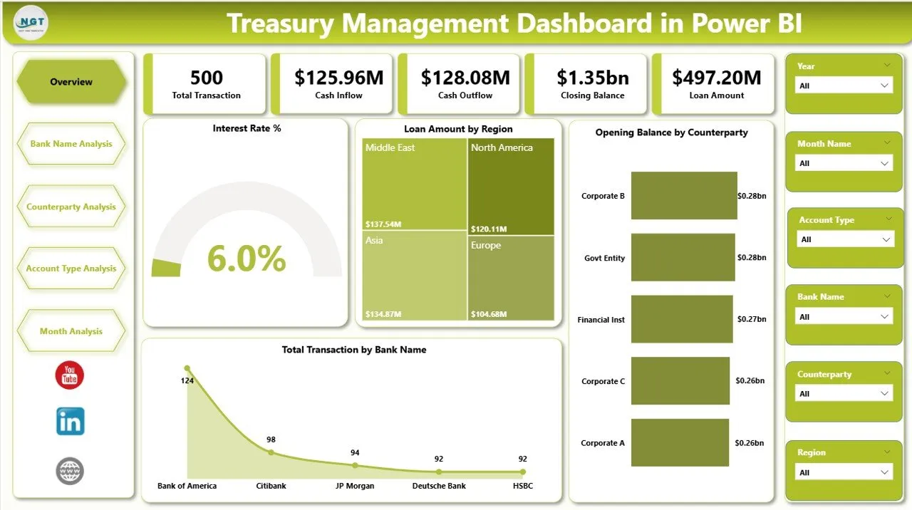 Standard Treasury brand asset featured on nextgentemplates.com