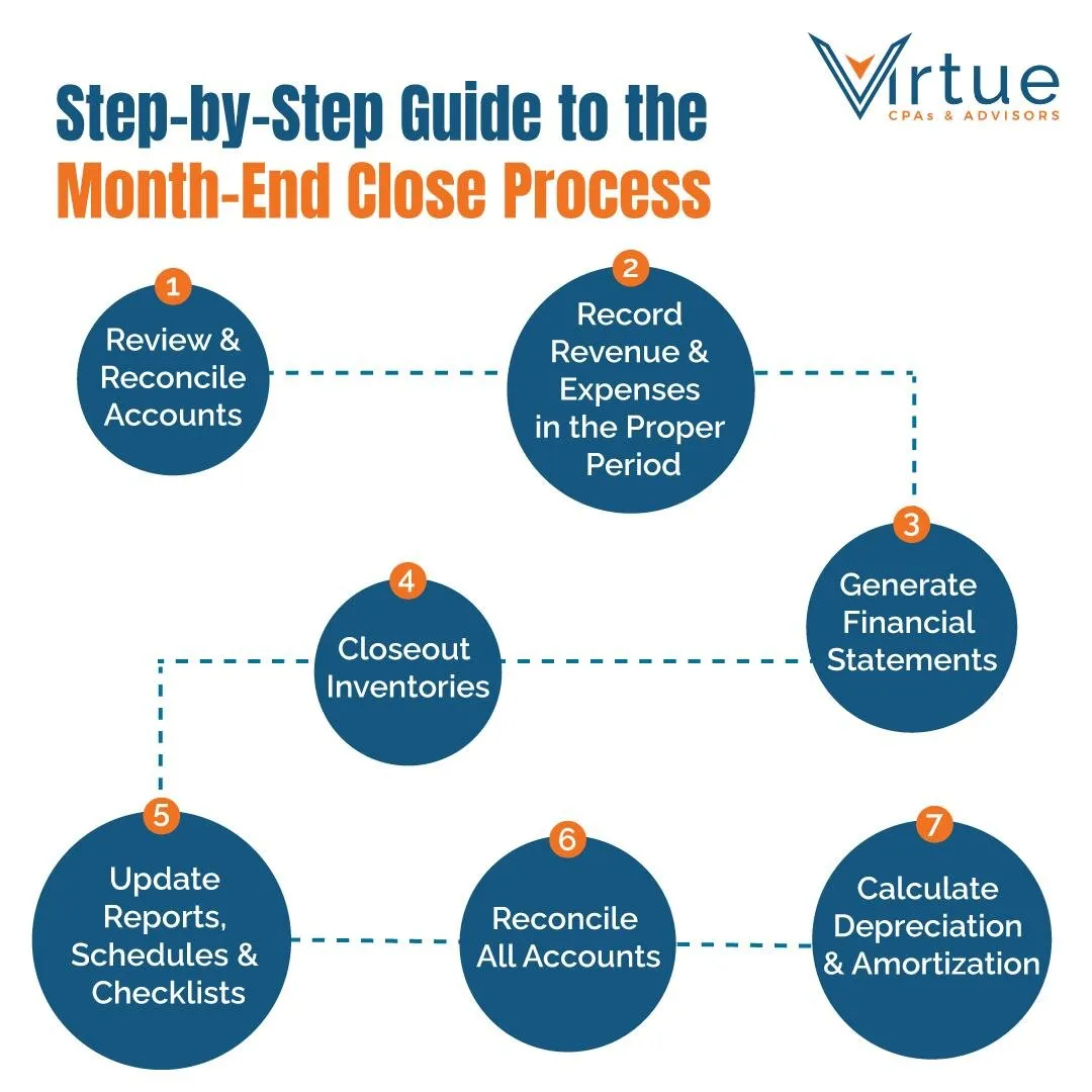 Start Closing brand asset featured on virtuecpas.com