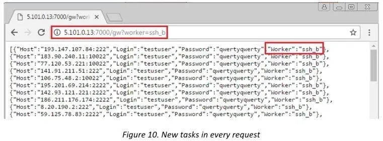 Stealth Worker brand asset featured on fortinet.com