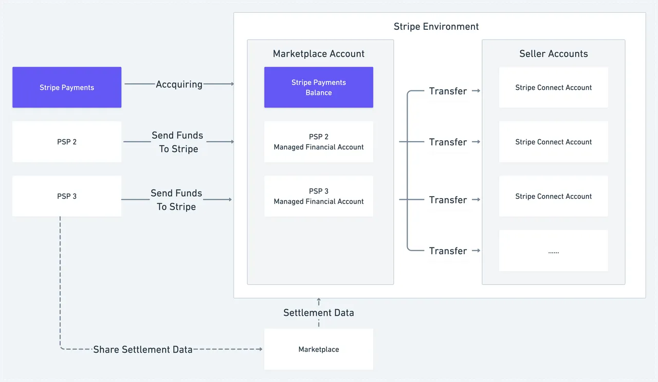 Stripe brand asset featured on docs.stripe.com