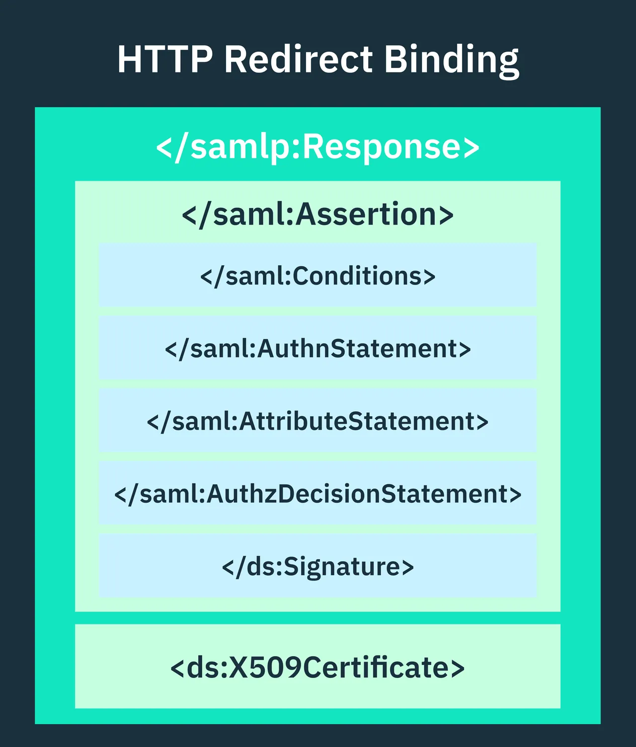 Stytch brand asset featured on stytch.com