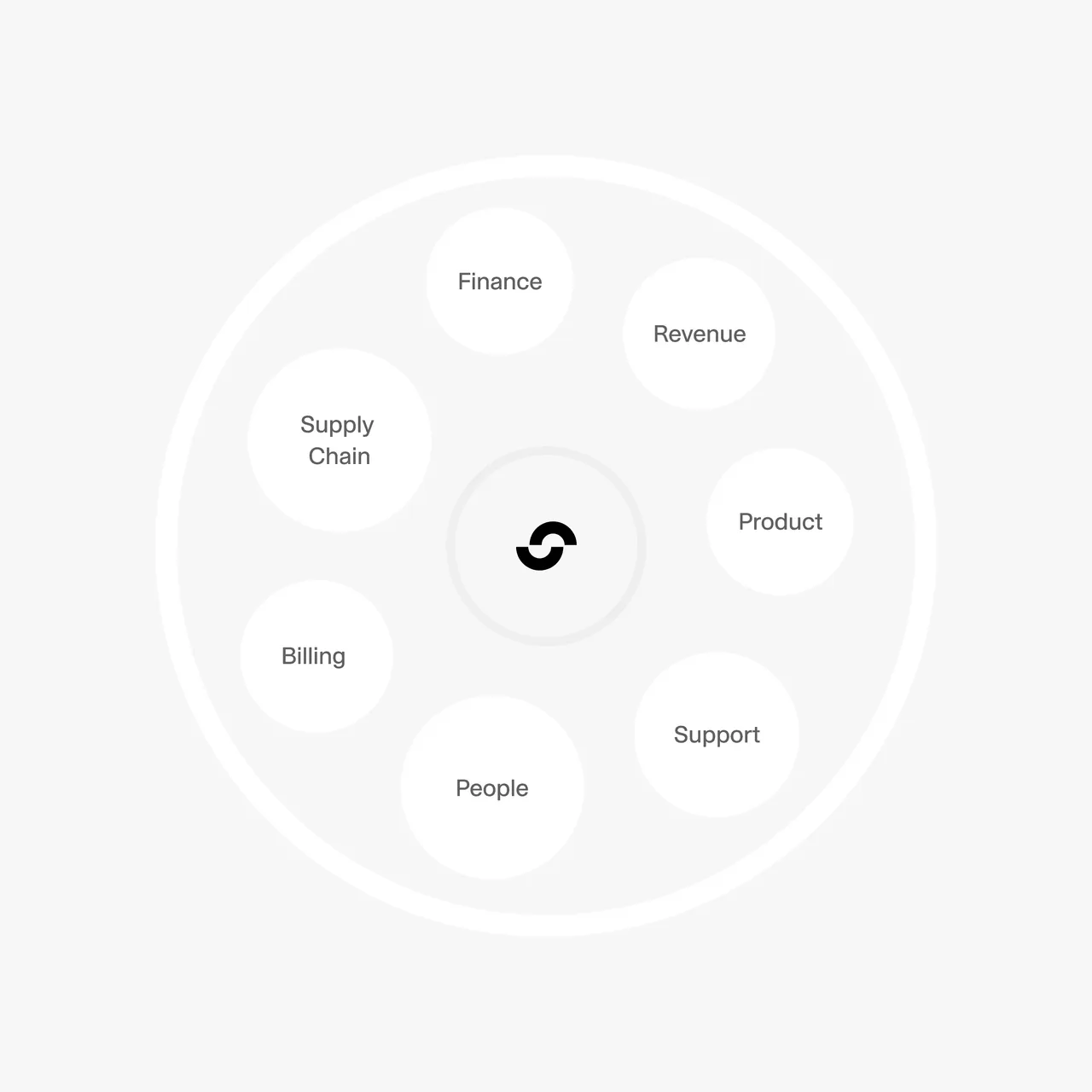 Summation brand asset featured on summation.com